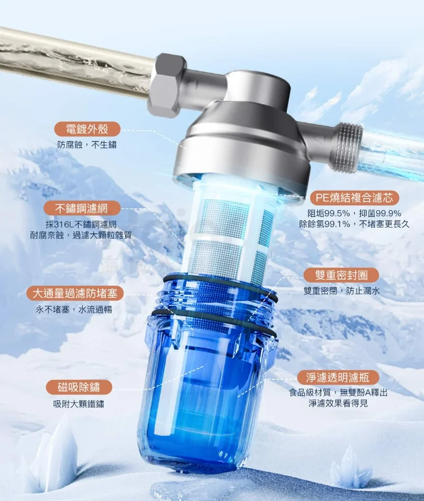 海爾美膚小藍瓶結構：電鍍外殼防腐蝕、316L不鏽鋼濾網、PE燒結複合濾芯阻垢99.5%除餘氯99.1%、雙重密封圈、磁吸除鏽