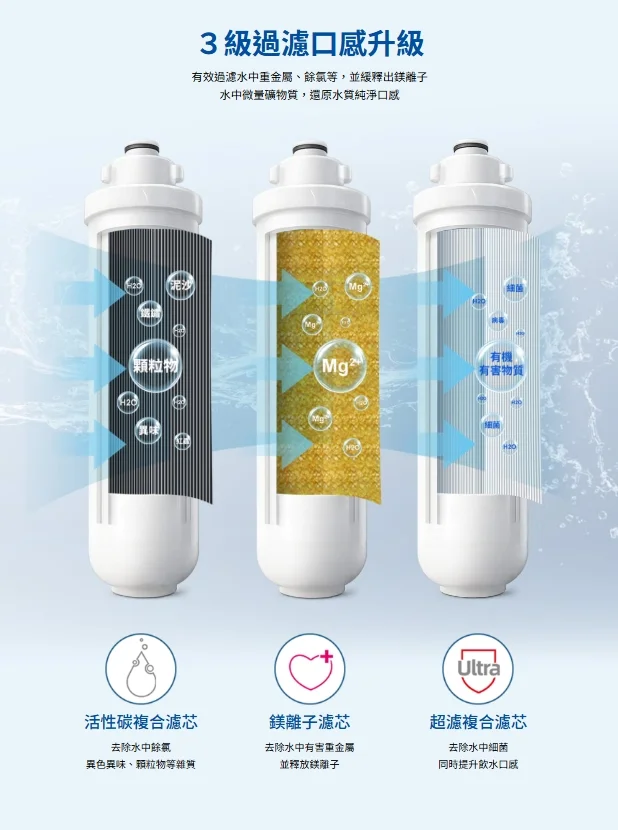 海爾超鎂濾淨水器 廚下安裝
