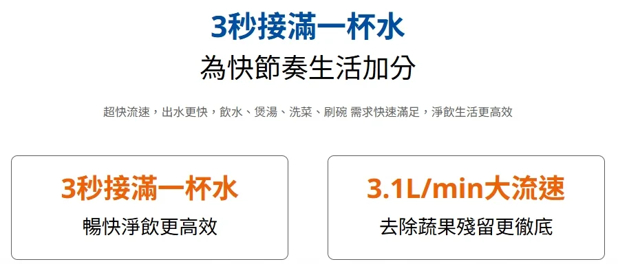 海爾超濾1200G 3秒接滿一杯水 3.1L/min大流速